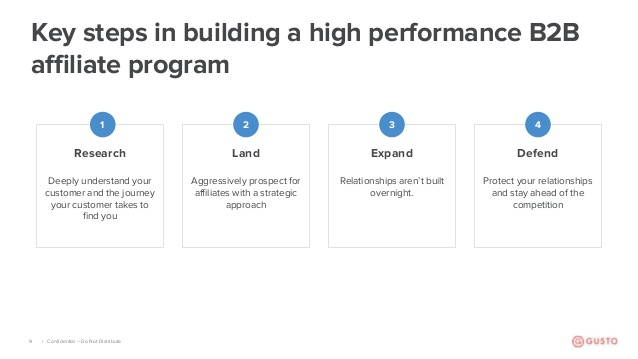 Comment promouvoir un programme d'affiliation B2B en 2025 [sans budget]