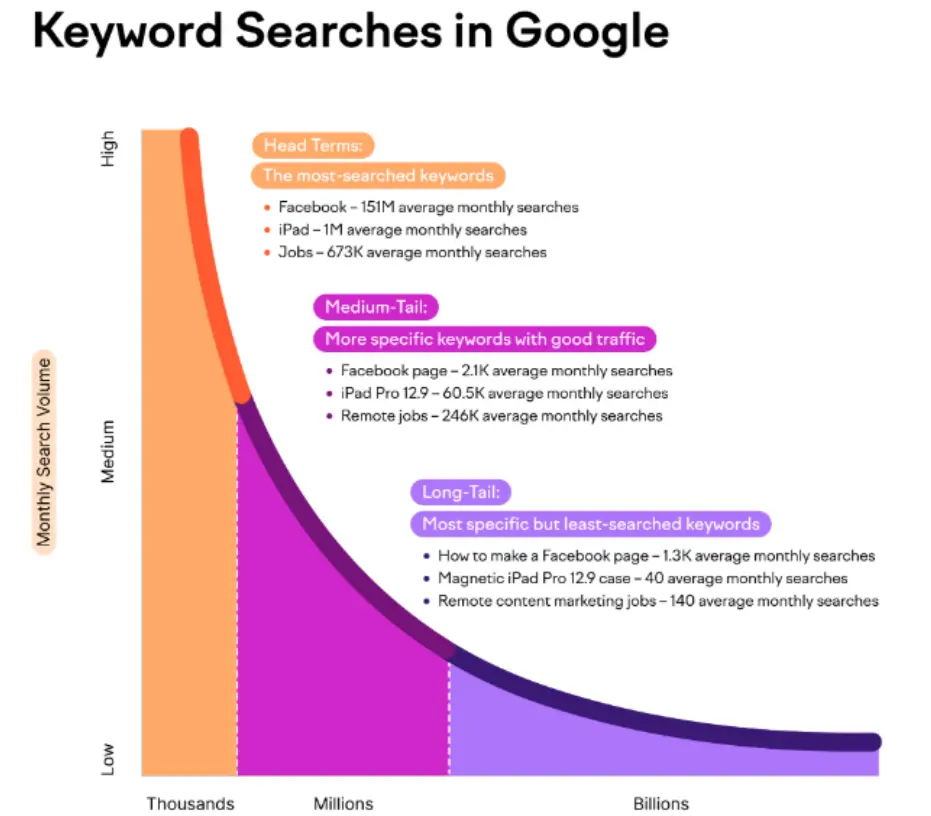 How to Create an SEO Affiliate Marketing Strategy