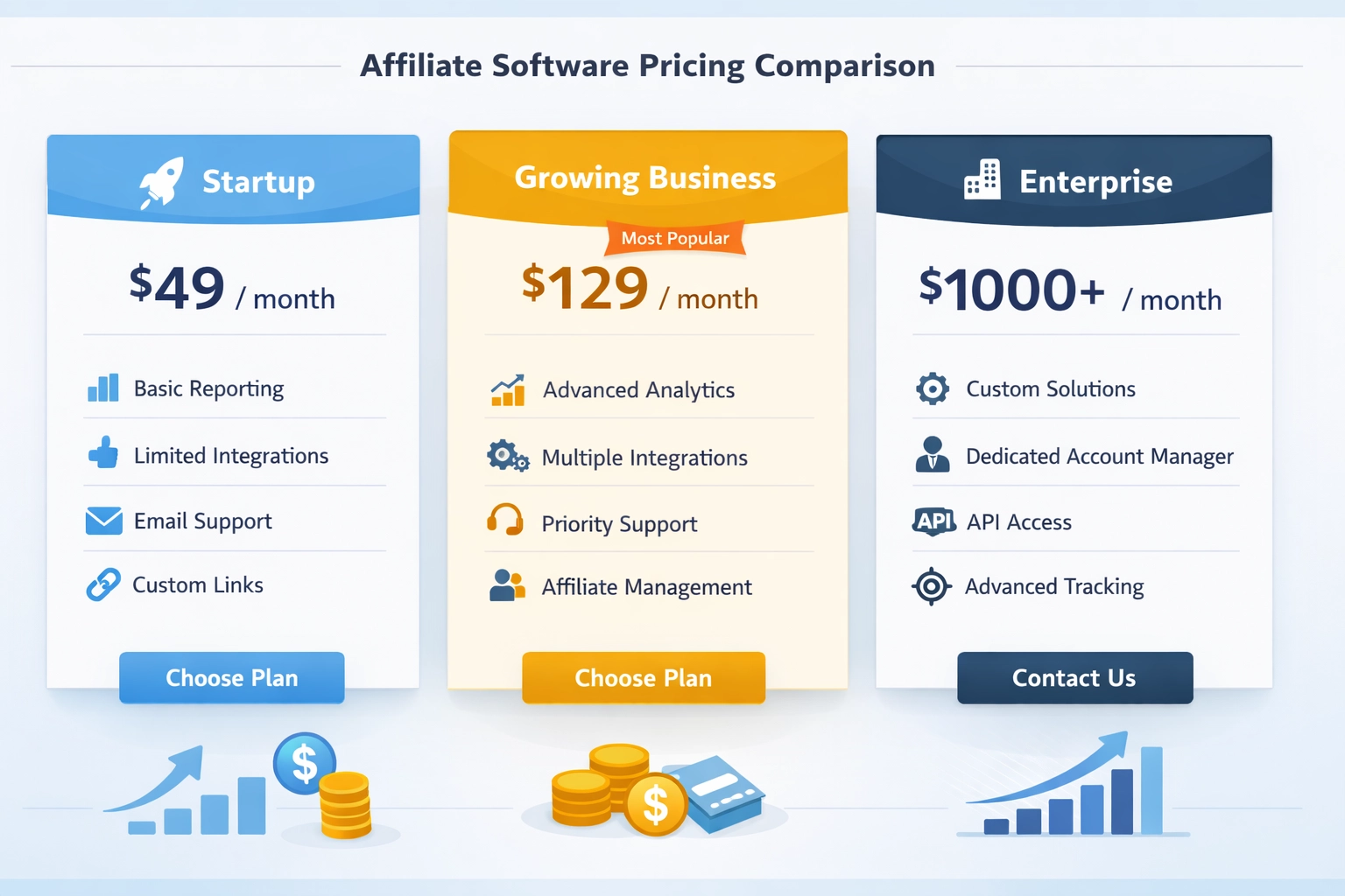 Comparaison des tarifs des logiciels d'affiliation : solutions économiques, intermédiaires et entreprises