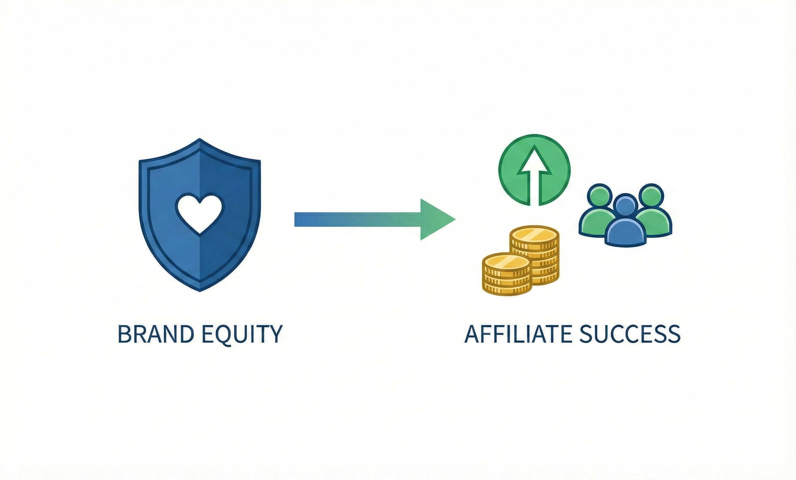 La valeur de la marque et son importance dans le marketing d'affiliation
