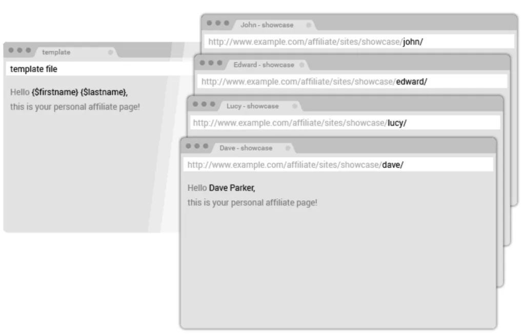 Réplication de site