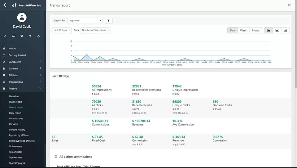 Rapports de tendances