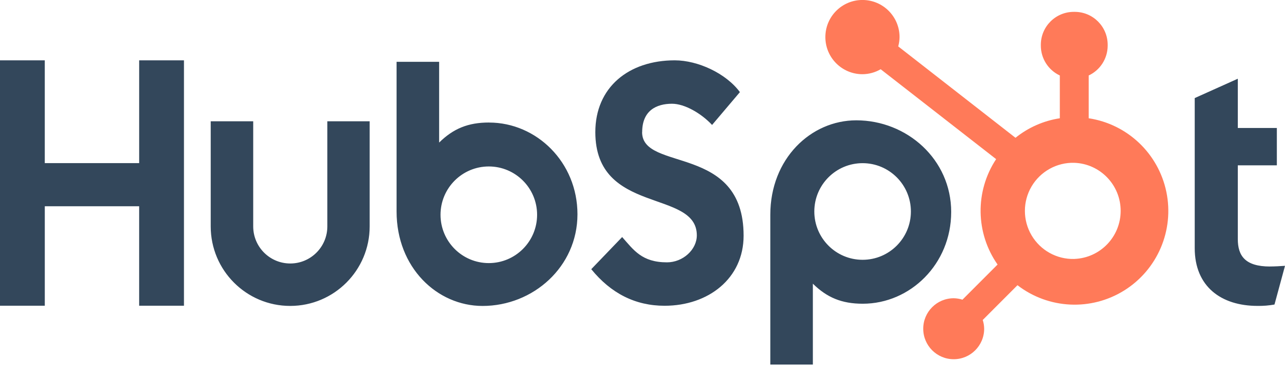 Leads HubSpot
