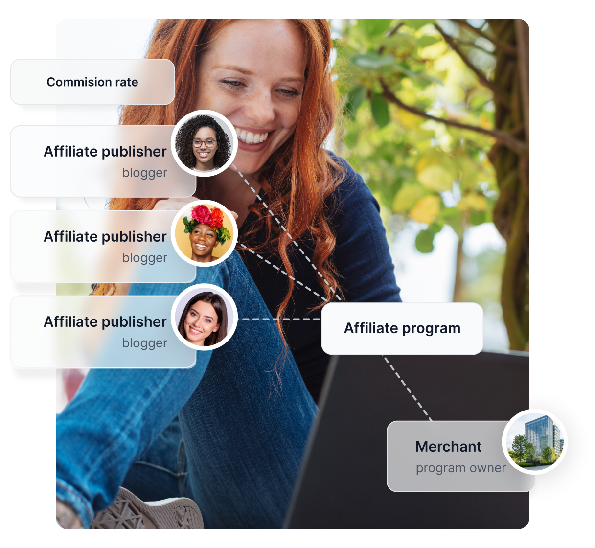 Graphique illustrant les paramètres et l'automatisation dans Post Affiliate Pro.