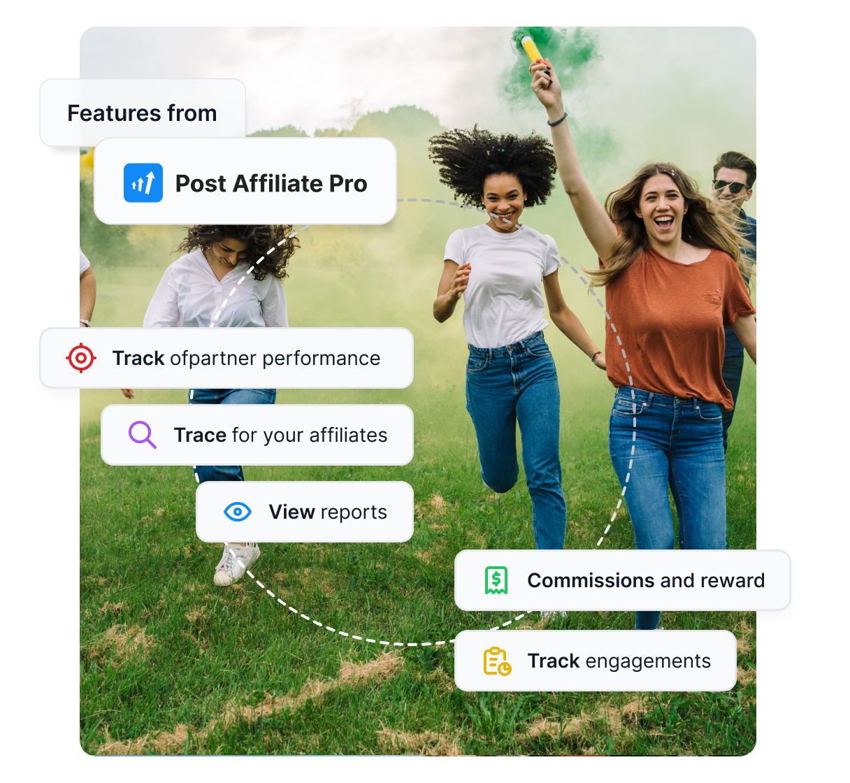 Aperçu des principales fonctionnalités de Post Affiliate Pro, comme le suivi, le reporting et la gestion des commissions.