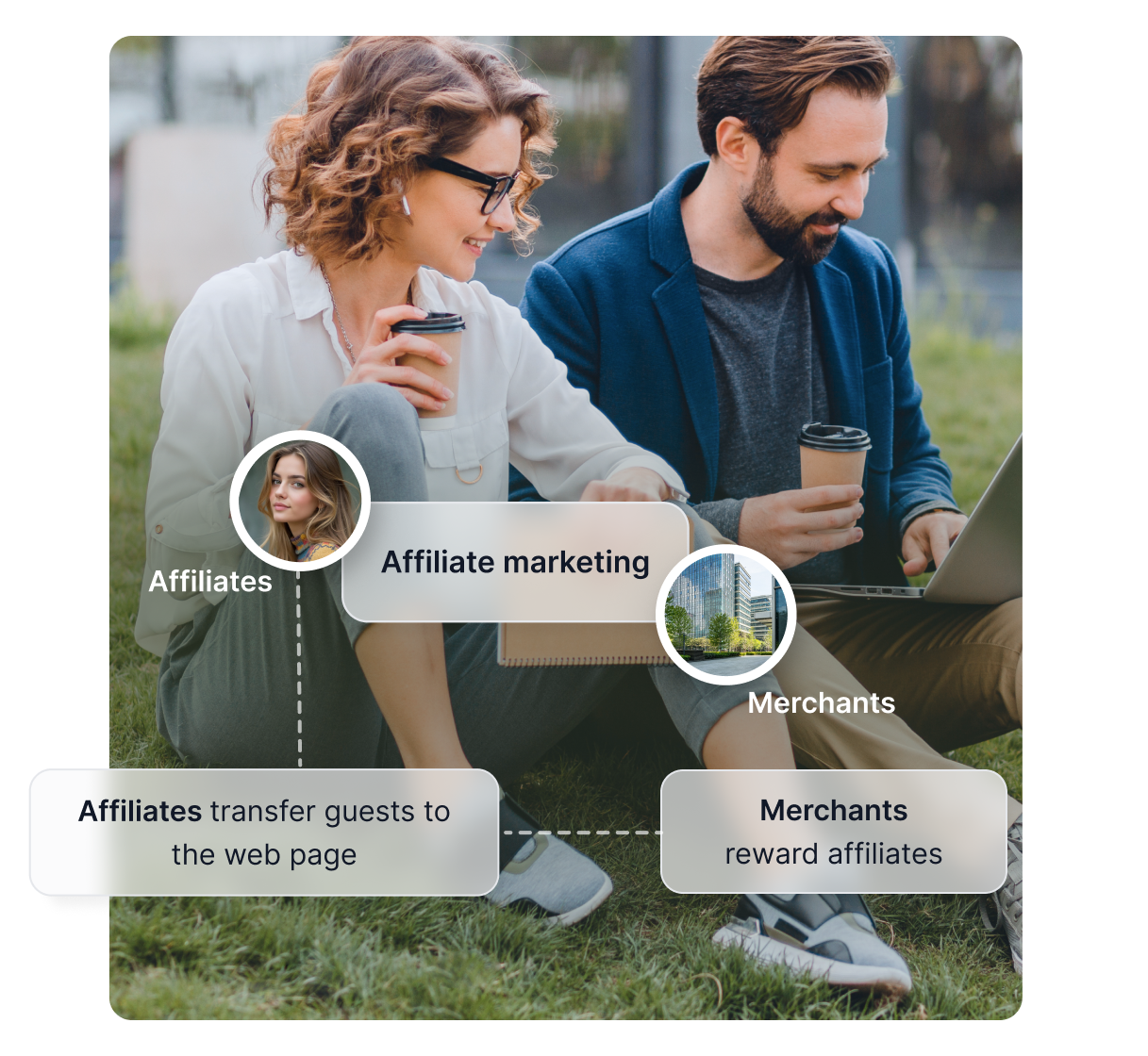 Image d'illustration d'une femme au téléphone, à côté d'un schéma simple montrant le fonctionnement de Post Affiliate Pro, ainsi que plusieurs badges de récompenses.