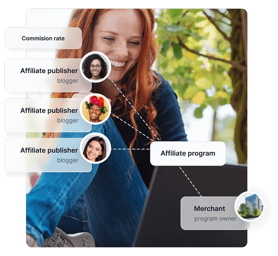Un diagramme montrant le fonctionnement des programmes d'affiliation, reliant les éditeurs affiliés et les marchands.
