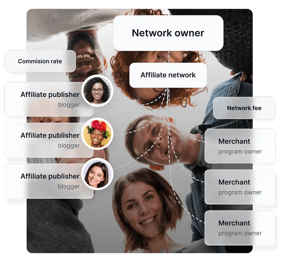 Un diagramme montrant le fonctionnement des réseaux d'affiliation, reliant divers gestionnaires d'affiliation à divers marchands.
