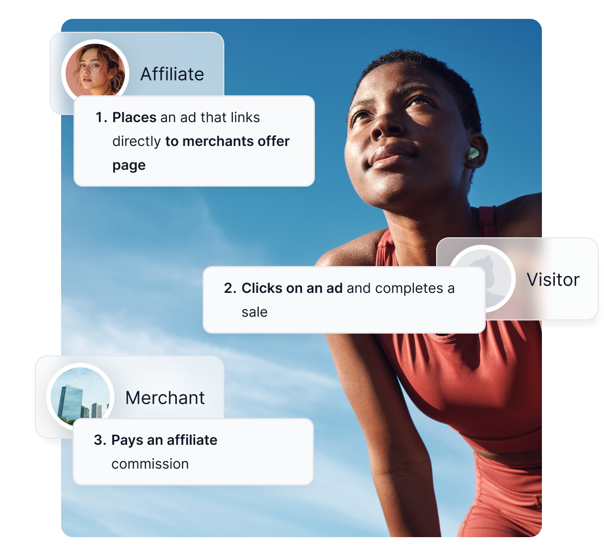 Aperçu des principales fonctionnalités de Post Affiliate Pro, telles que le suivi complet, les rapports et les commissions.