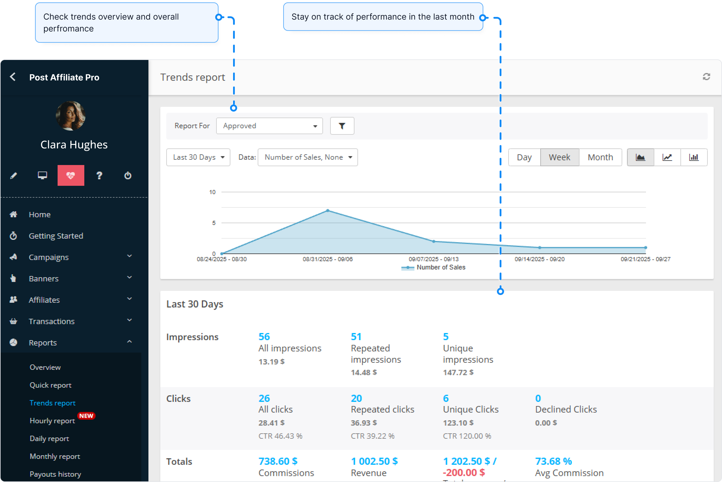 Aperçu de la fonctionnalité rapports dans Post Affiliate Pro.