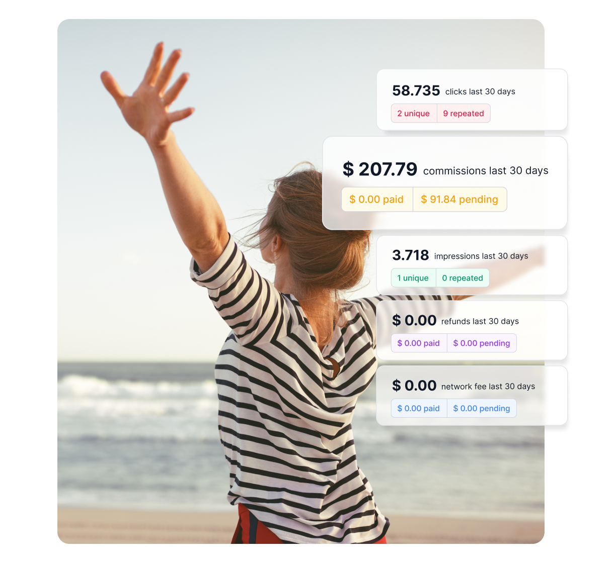 Une infographie illustrant les domaines dans lesquels Post Affiliate Pro peut vous aider, comme l'identification de l'audience, la création de structures de commission, etc.