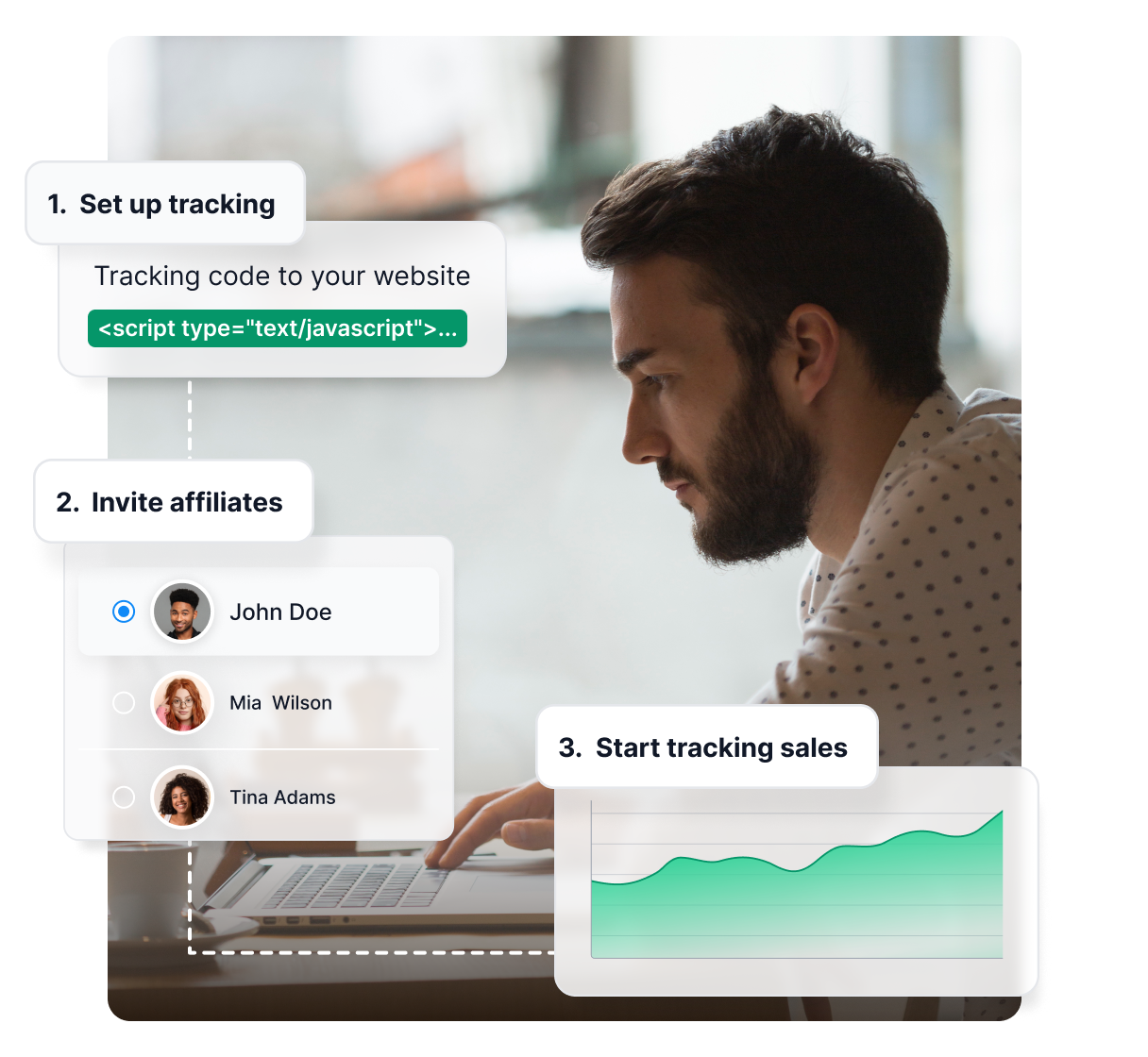 Configuration du programme d'affiliation en trois étapes : intégrer, inviter des affiliés et commencer à suivre les ventes.